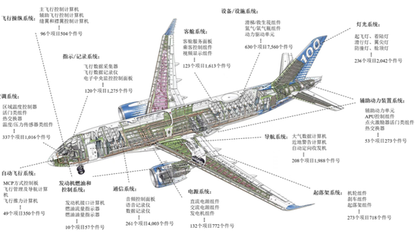 鷹之航 年入2億卻陷欠款困境，通訊設(shè)備修理業(yè)務(wù)如何破局？