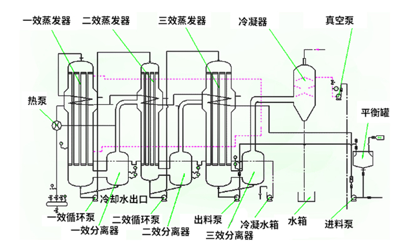 焚燒爐一氧化碳超標(biāo)原因有哪些？